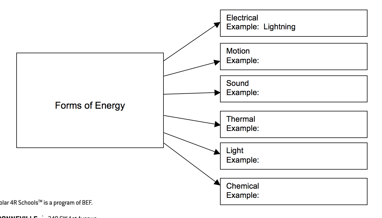 Reading Concept Map