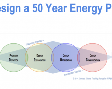 Design a 50 Year Energy Plan