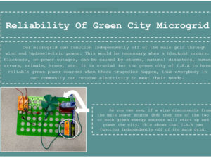 Student work example: Title box: Reliability of Green City Microgrid Text box: Our microgrid can function independently off of the main grid through wind and hydroelectric power. This would be necessary when a blackout occurs. Blackouts, or power outages, can be caused by storms, natural disasters, human errors, animals, trees, etc. It is crucial for the green city of I.A.A to have reliable green power sources when these tragedies happen, thus everybody in our community can receive electricity to meet their needs. Image of snap circuit with a fan, and a crank connected to power boards. Text to right: As you can see, if a wire disconnects from the main power source (B4) then one of the two or both green energy sources will start up and power the city. This shows that I.A.A can function independently off of the main grid.